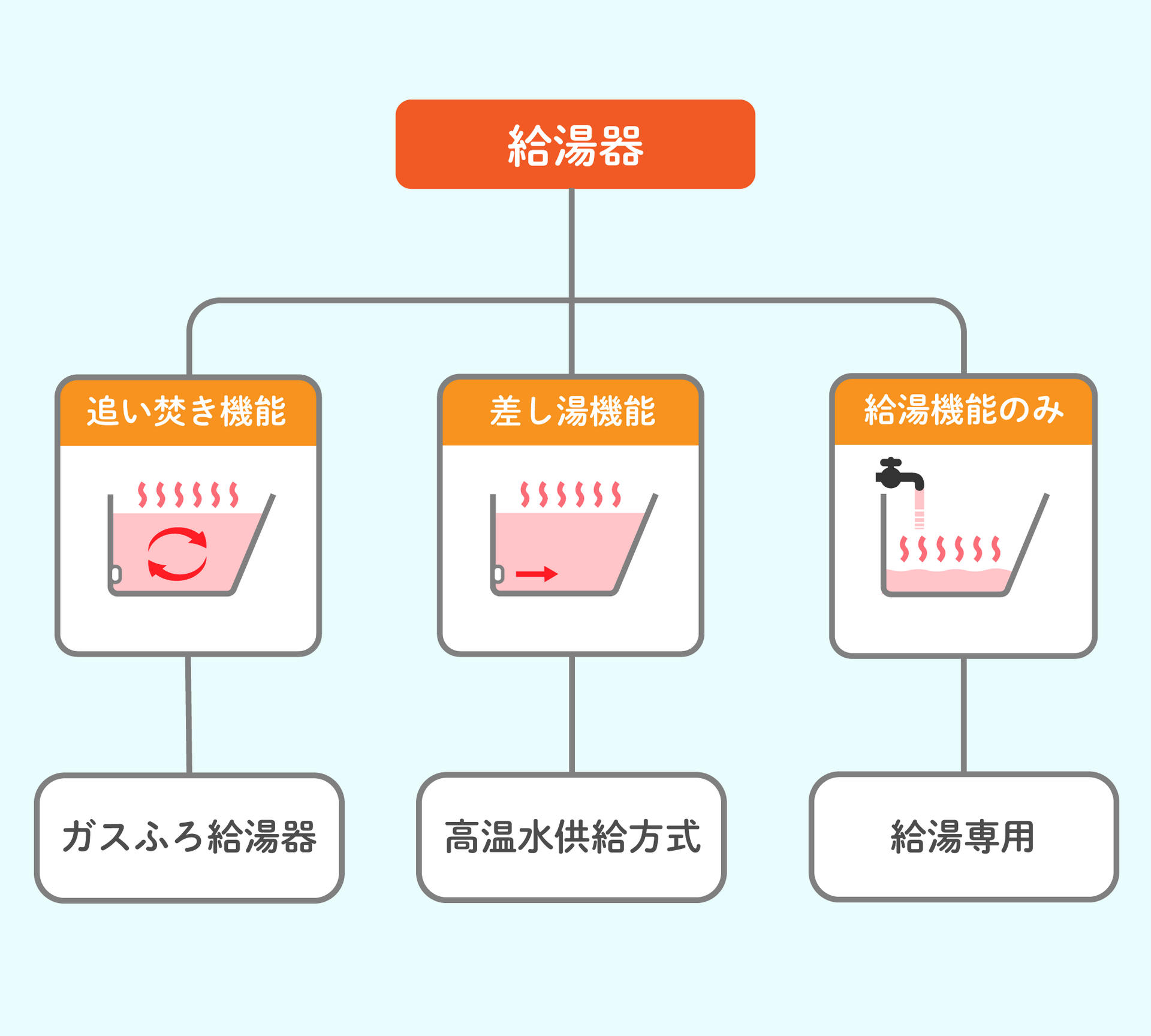 chart_kyutoki02